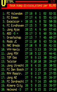 Screenshot_20220301-215940_NOS Teletekst